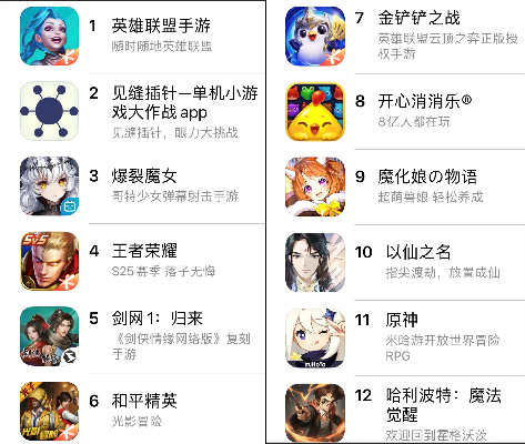 网红游戏盘点：人气爆棚的精选热门游戏推荐