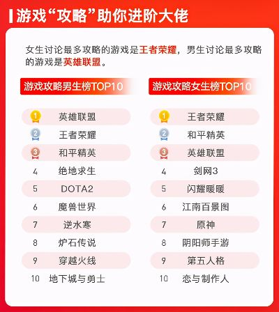 恋爱养成游戏盘点：热门排行前十，哪款最让你心动？