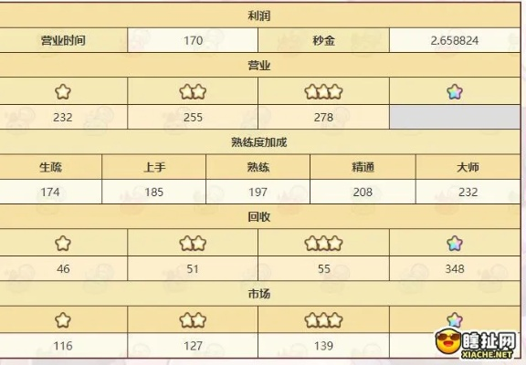 诺弗兰物语快凝修补液合成秘籍：独家配方攻略大揭秘