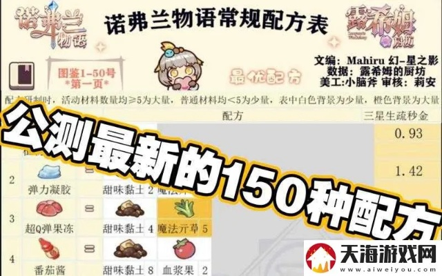 诺弗兰物语快凝修补液合成秘籍：独家配方攻略大揭秘