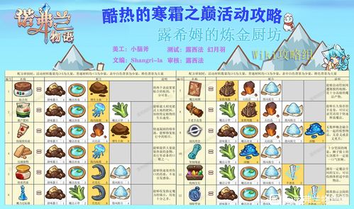 诺弗兰物语番茄酱合成秘籍：独家完美配方攻略