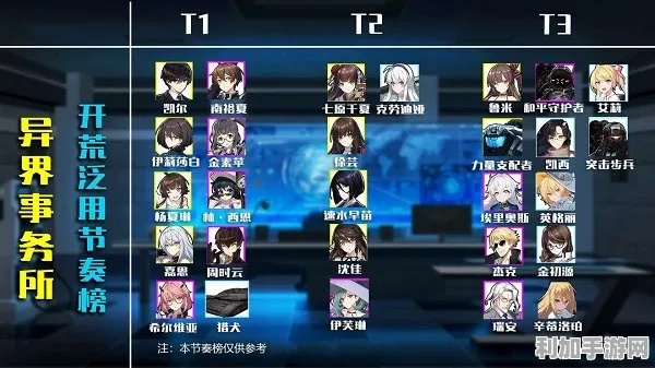 《艾因异界事务所攻略：装备强度排行推荐》