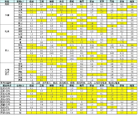 大周列国志：揭秘古代等级制度全貌