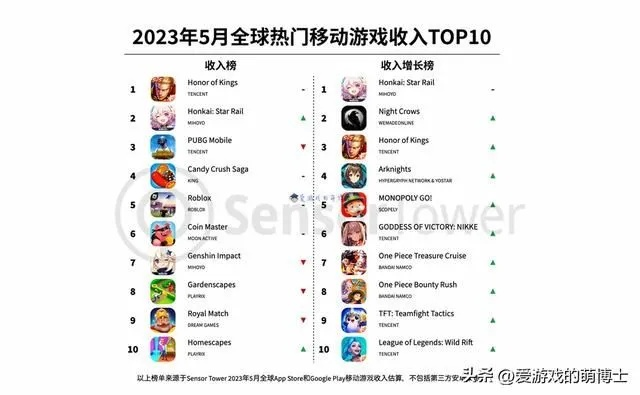 动画制作VS建模游戏：2023最热排行榜大揭秘！