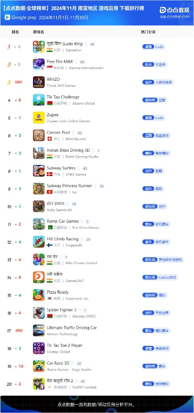 《热门单板滑雪游戏排行：下载量爆棚的滑雪盛宴》