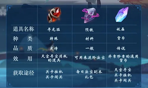 《太初行陨铁速刷攻略：高效获取秘籍》