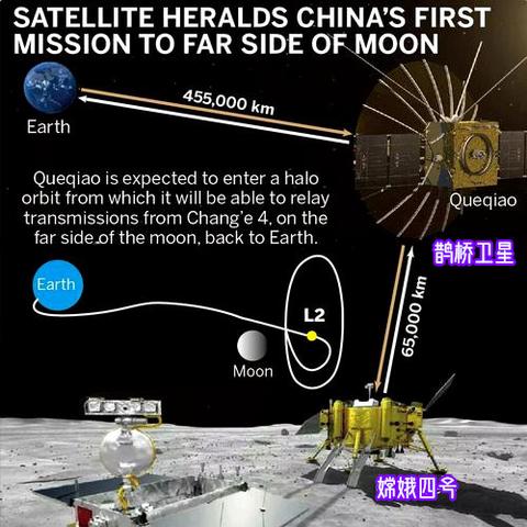 《拉格朗日计划圈攻略：高效使用技巧揭秘》