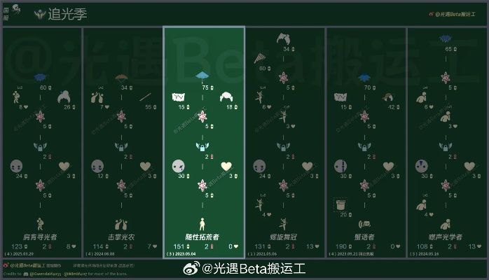 《光遇先祖分布全揭秘：快速找到心仪的先祖！》