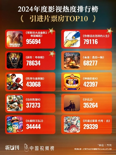 2024年度热门农业游戏排行大盘点