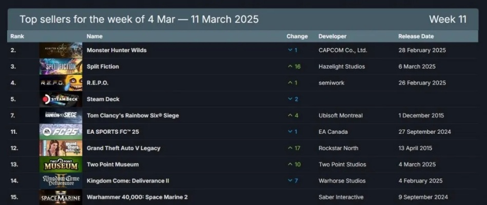 《全动态影像游戏盘点：热门排行，哪款最吸引你？》