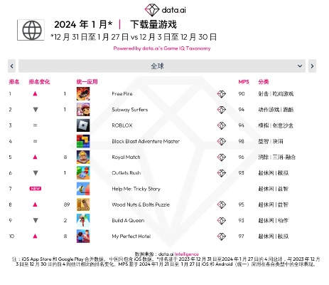 《全动态影像游戏盘点：热门排行，哪款最吸引你？》