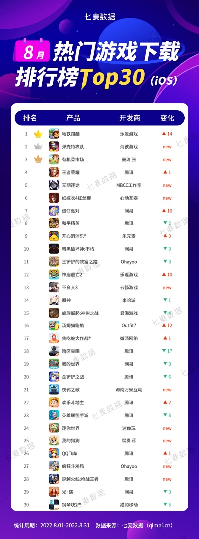 《惊悚游戏下载排行：揭秘热门下载量高的惊悚游戏》