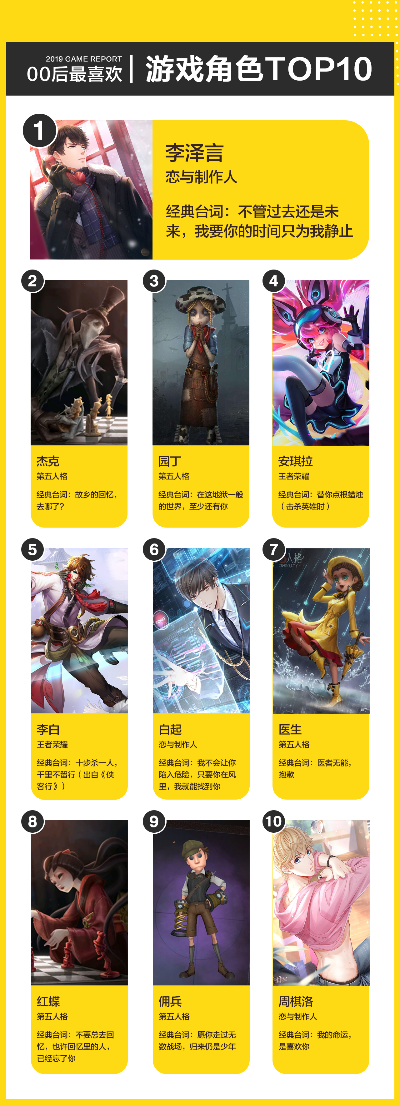 十大职业导向游戏盘点：揭秘经典职业游戏魅力