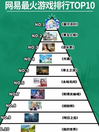 热力全开！盘点唯美游戏大全热门排行，必玩佳作抢先看