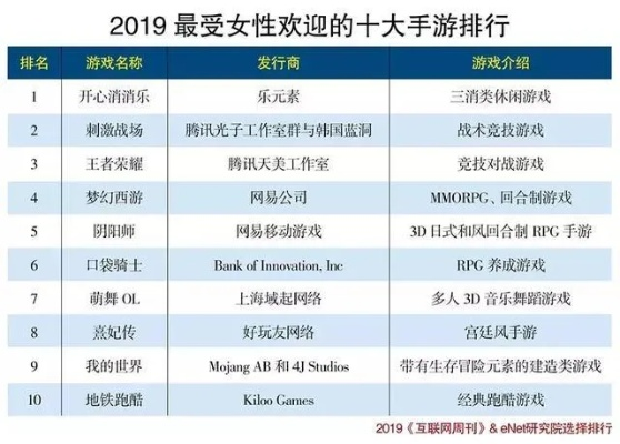 十大热门爱情游戏盘点：必玩爱情游戏排行榜揭晓