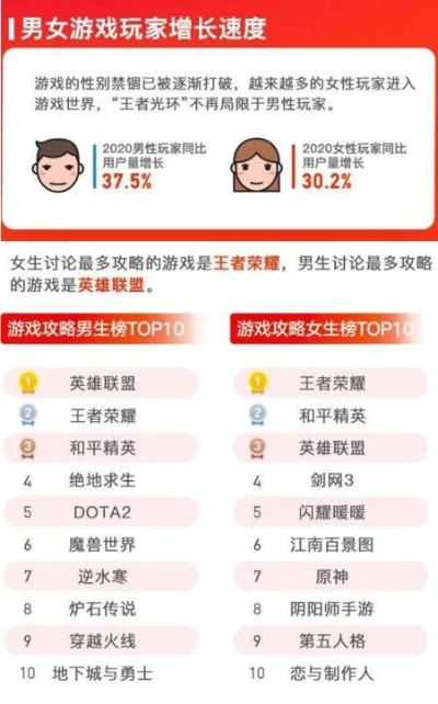 十大热门爱情游戏盘点：必玩爱情游戏排行榜揭晓