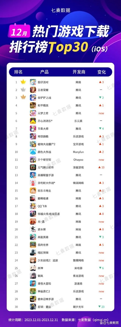 《十大耐玩竞速游戏盘点：玩家必玩排行榜》