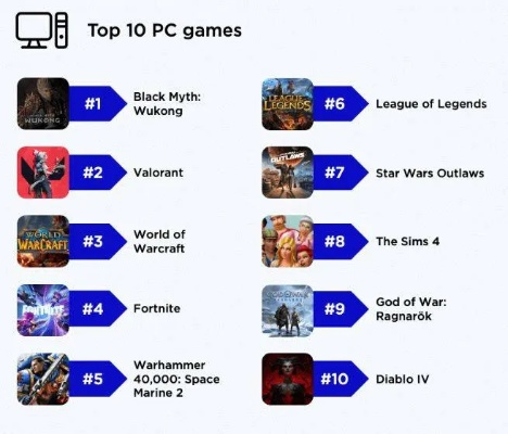 罗马游戏盘点：人气爆棚的十大热门游戏推荐