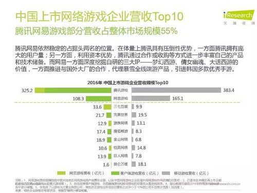 《2023年度十大热门网络出版游戏盘点》