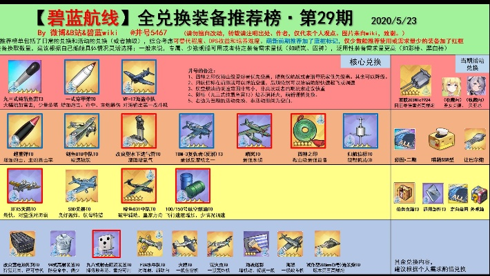 碧蓝航线兑换榜新出炉！热门装备推荐速来收藏