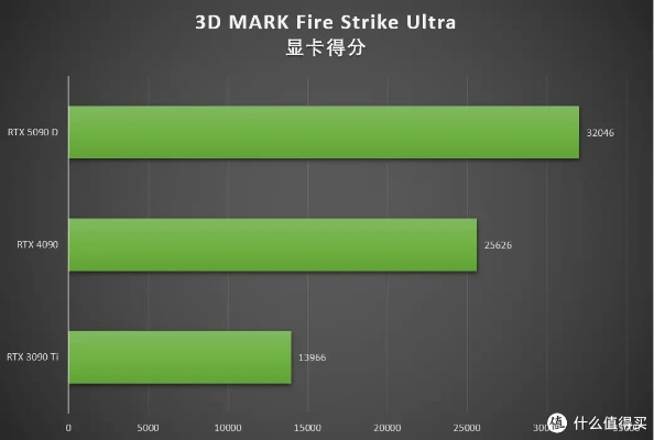 《合金装备3重制版》显卡挑战：5090显卡极限测试揭秘