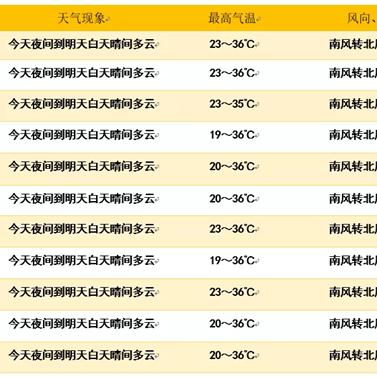 《热力全开！盘点下载狂潮中的十大伪3D游戏》