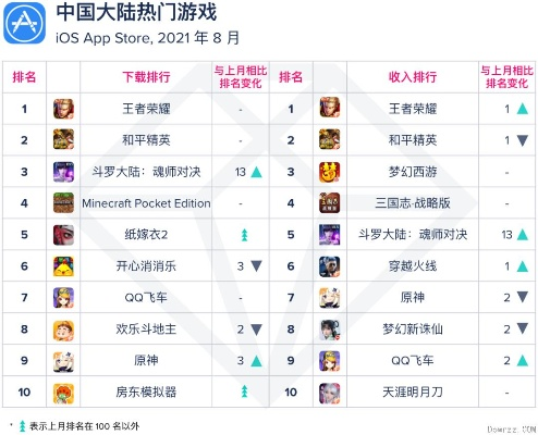 航海游戏盘点：热门下载排行，这些游戏必玩！