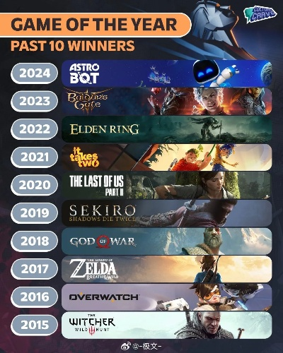 十大剧情巅峰！不容错过的经典游戏推荐