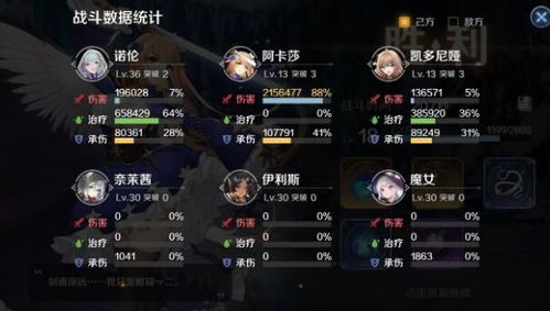 魔女复苏守护型SR角色推荐：最佳阵容速览