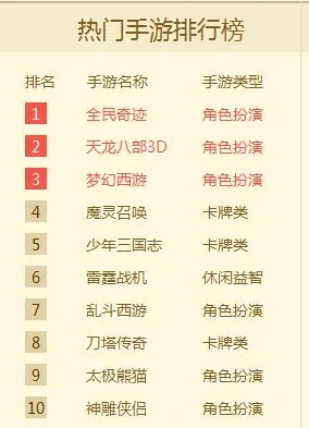 魔幻游戏下载排行：热门魔幻大作不容错过