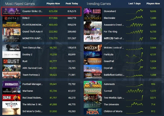 《热门排行！下载量爆棚的飞行射击游戏大盘点》