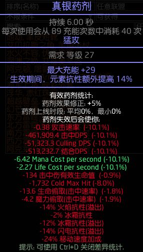《闪耀之光第八关通关秘籍！独家攻略助你轻松破关》