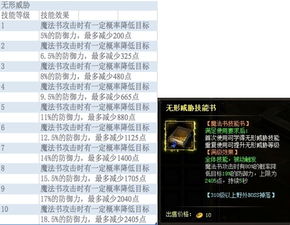 全民学霸升级秘籍:书本获取与升品攻略全解析 全民学霸升级秘籍:书本获取与升品攻略全解析