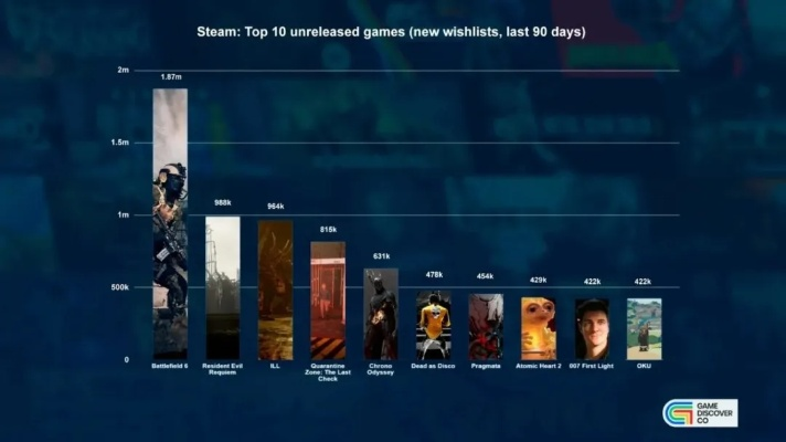 《揭秘！超现实游戏排行，热门神作盘点》