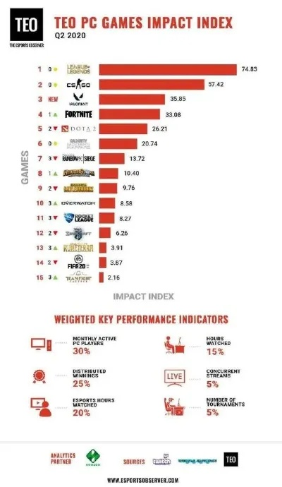 太空飞船游戏排行：热门下载量TOP10飞船大揭秘