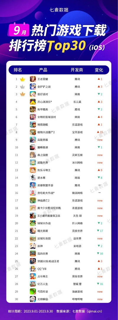 太空飞船游戏排行：热门下载量TOP10飞船大揭秘