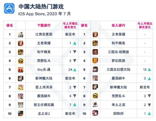 热门对战游戏盘点：十大高人气玩家必玩排行榜