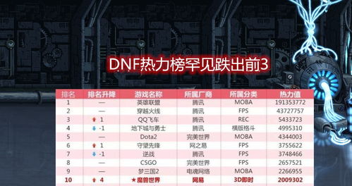 《热力全开！2023美国游戏排行榜新鲜出炉》