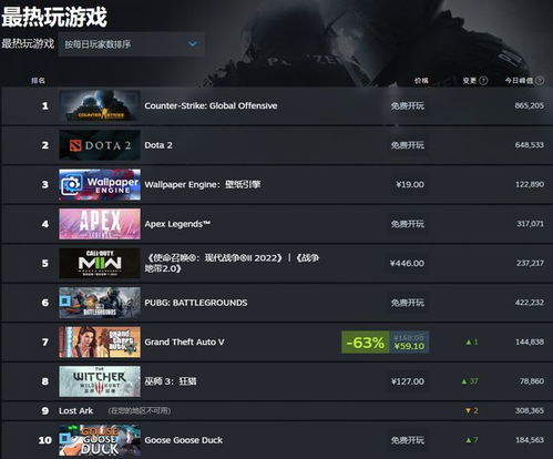 《热玩榜单！2023本地多人游戏TOP10推荐》