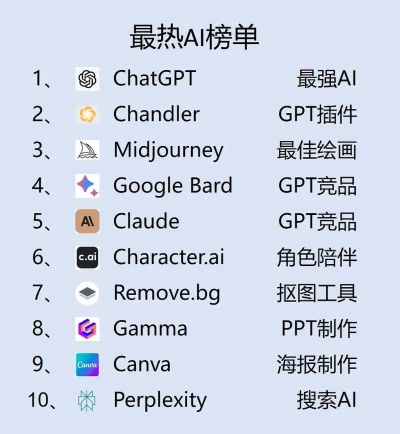 《十大热门AI游戏盘点：不容错过的智能挑战》