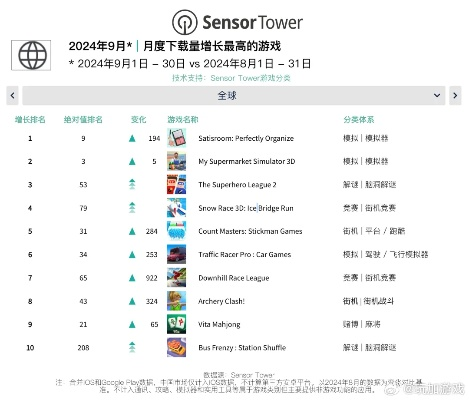 2024年度最佳步行模拟游戏盘点：热门排行揭晓