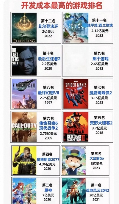 十大经典重玩神作！盘点最佳重玩价值游戏排行榜