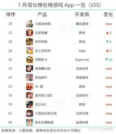 爆款养成游戏盘点：热门下载排行，这些游戏太上瘾了