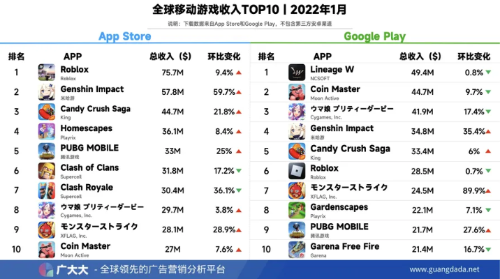 爆款养成游戏盘点：热门下载排行，这些游戏太上瘾了