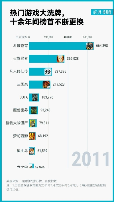 欢乐游戏盘点：十大热门必玩榜单揭晓