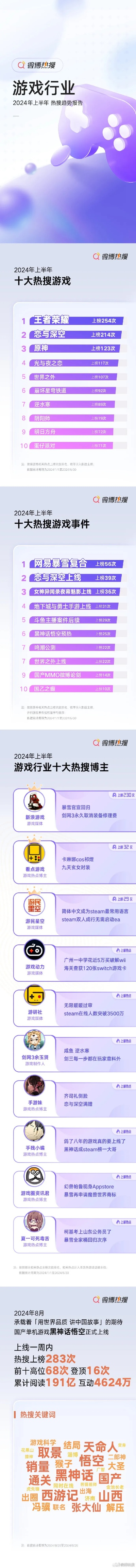 欢乐游戏盘点：十大热门必玩榜单揭晓
