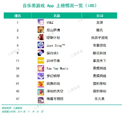 音游盘点：热门音游排行，这些游戏让你停不下来