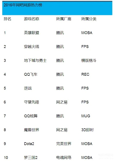 热力全开！盘点当前最受欢迎的策略游戏排行！