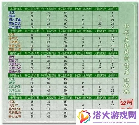 《仙剑奇侠传六界神树攻略：高效通关兑换秘籍》