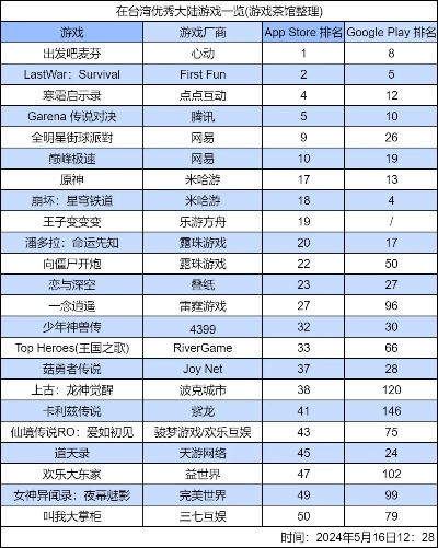 《十大经典耐玩合作战役，游戏排行榜揭秘！》